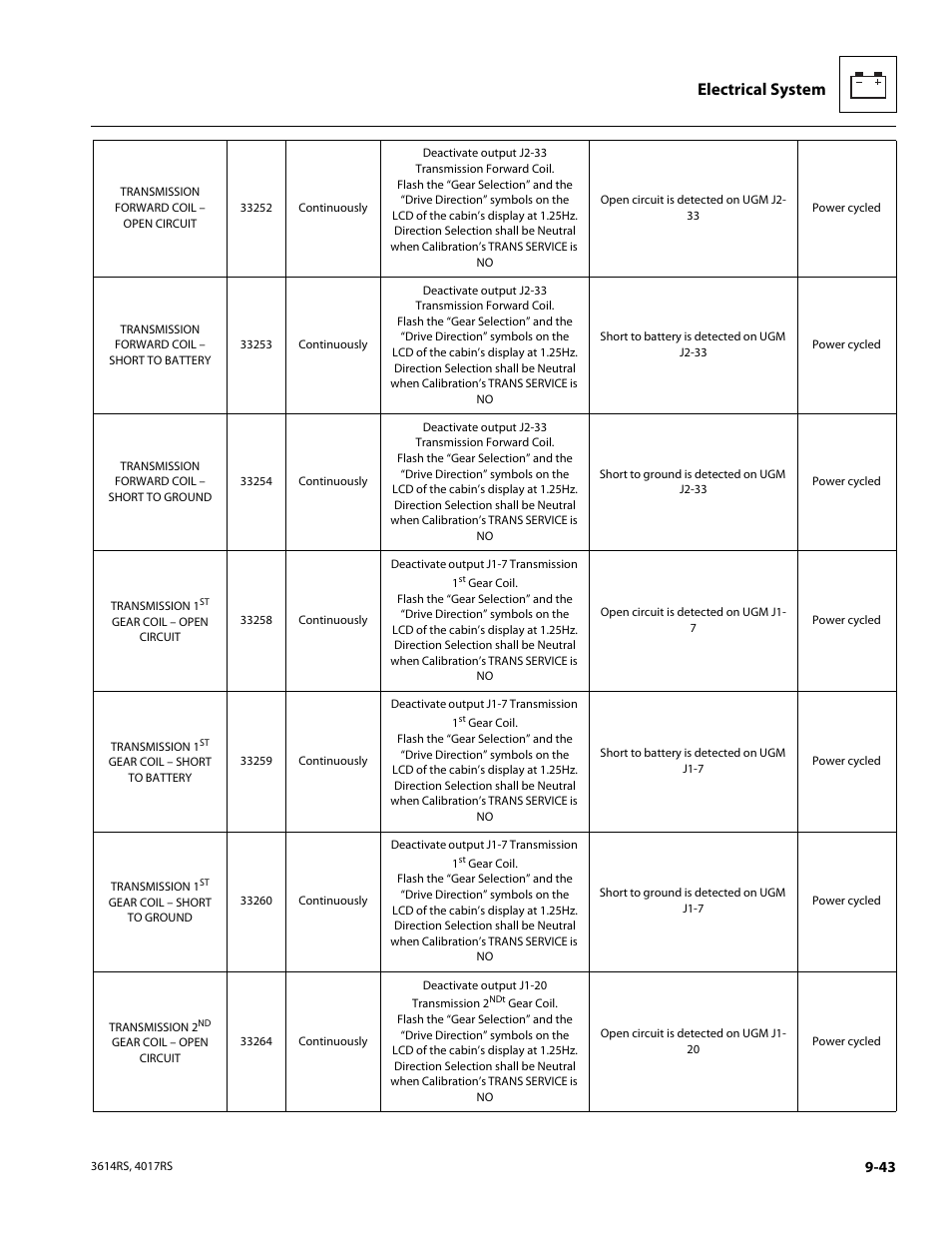 Electrical system | JLG 4017RS Service Manual User Manual | Page 195 / 204