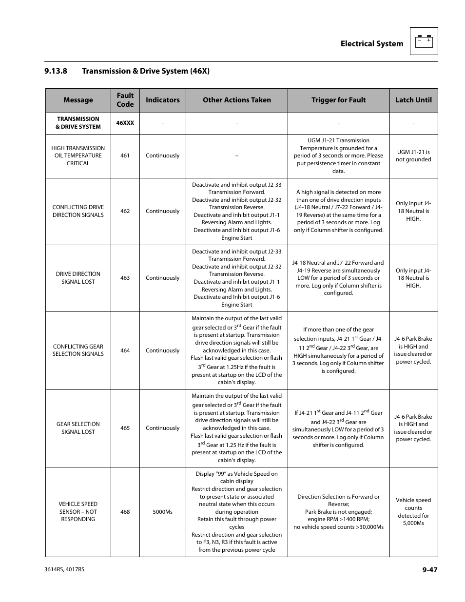 8 transmission & drive system (46x), Transmission & drive system (46x) | JLG 4017RS Service Manual User Manual | Page 199 / 204