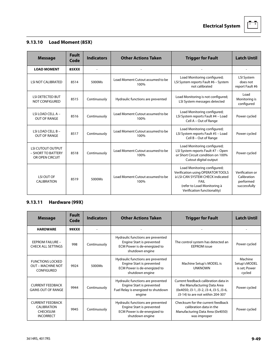 10 load moment (85x), 11 hardware (99x), Load moment (85x) | Hardware (99x) | JLG 4017RS Service Manual User Manual | Page 201 / 204
