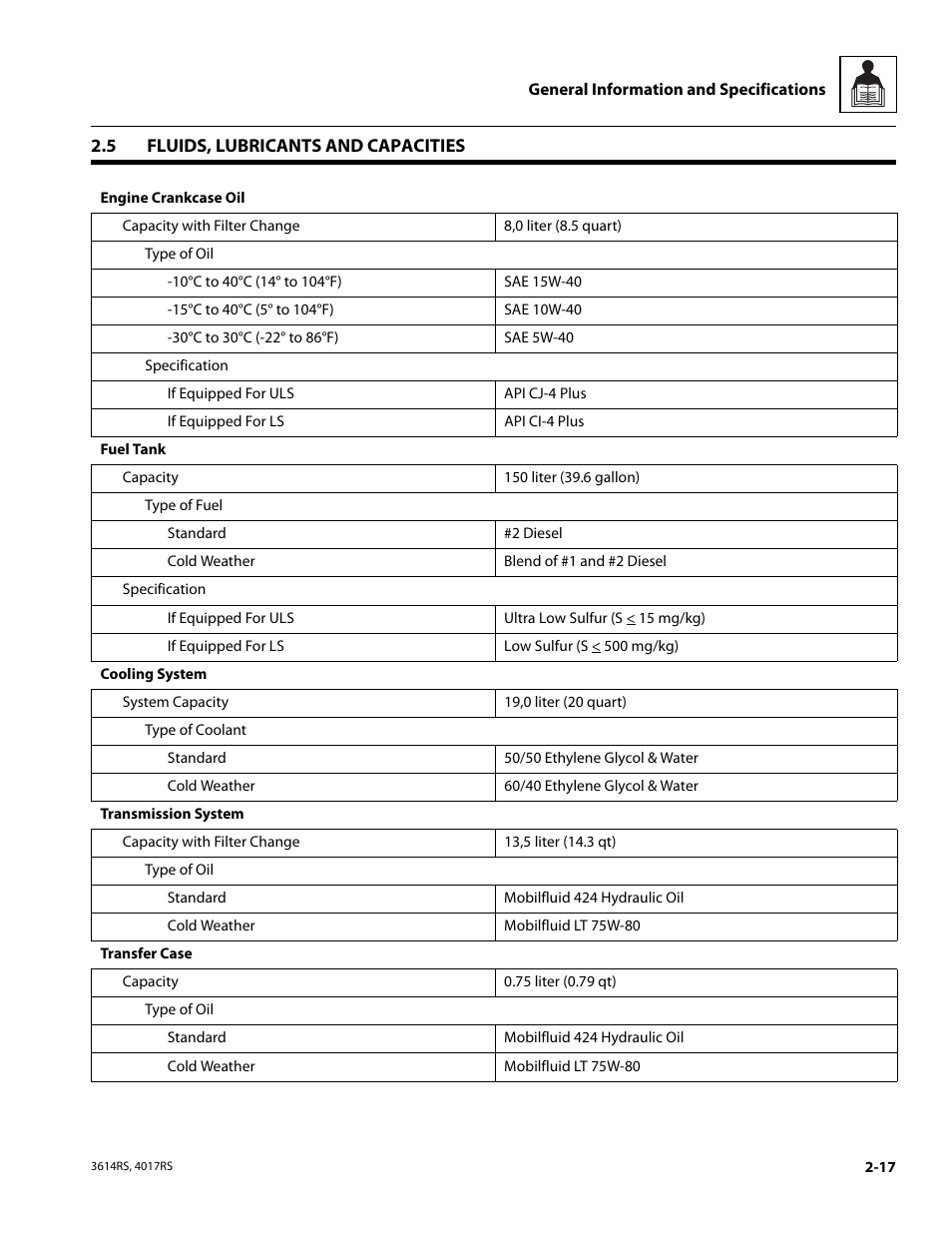 5 fluids, lubricants and capacities, Fluids, lubricants and capacities | JLG 4017RS Service Manual User Manual | Page 31 / 204