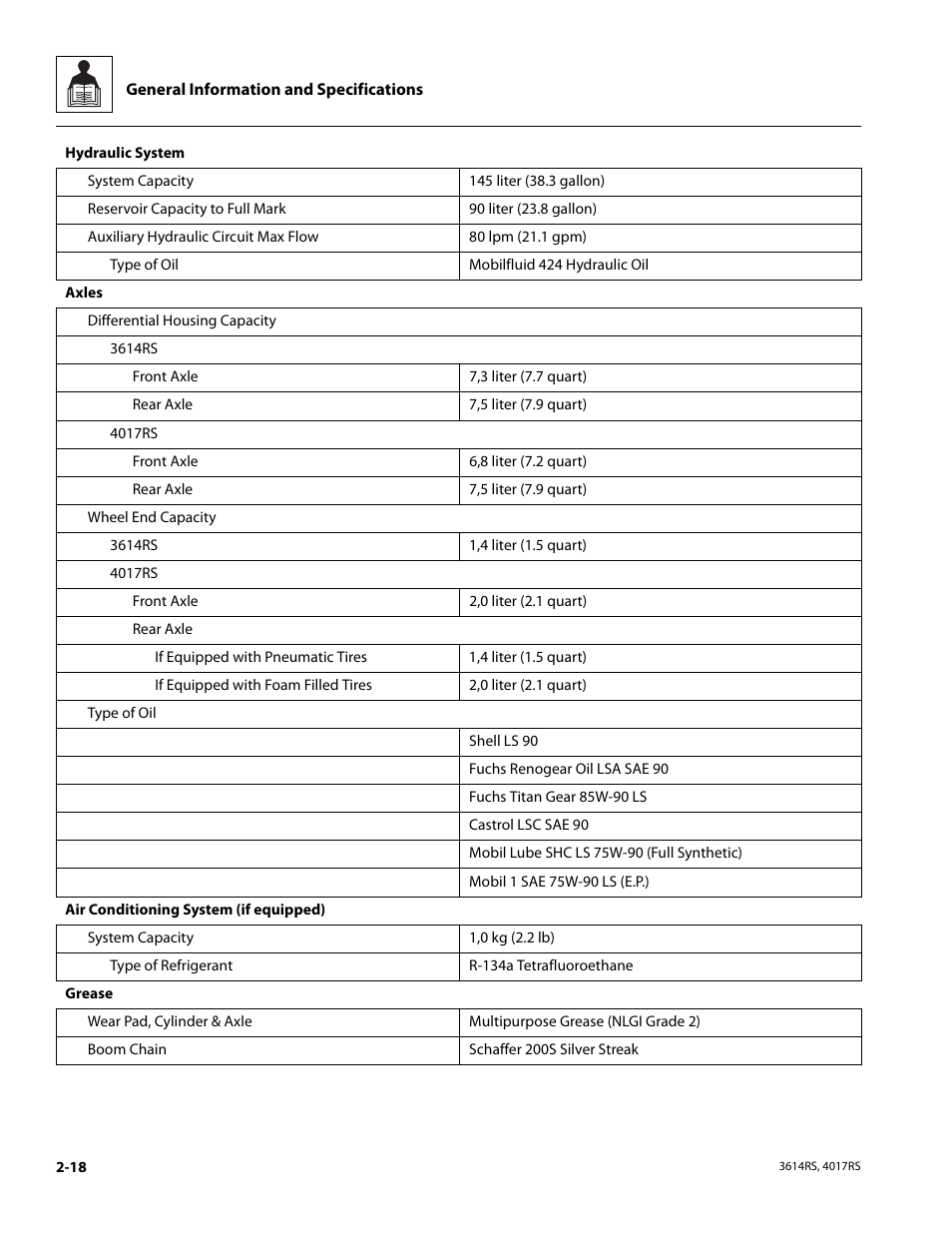 JLG 4017RS Service Manual User Manual | Page 32 / 204
