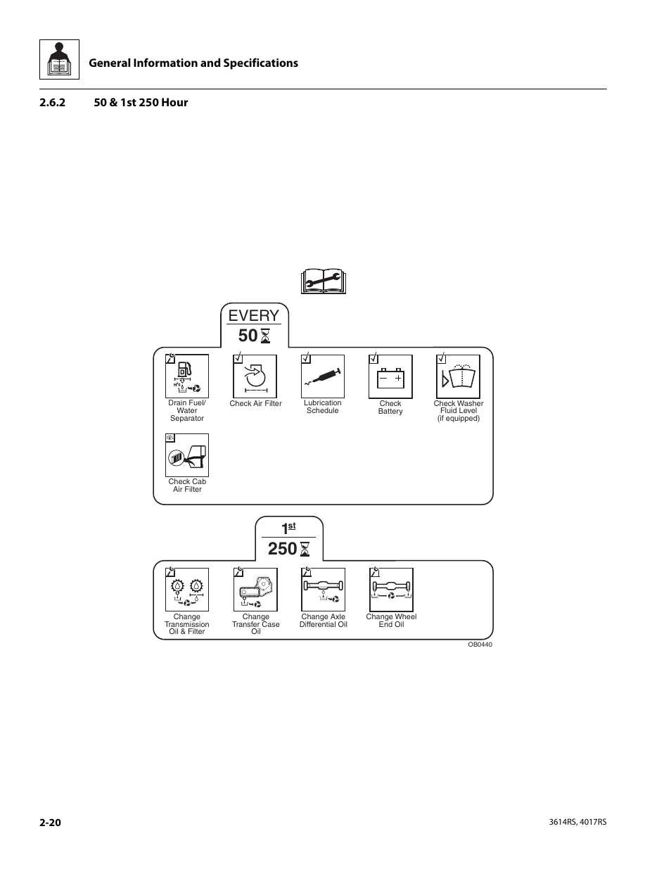 2 50 & 1st 250 hour, 50 & 1st 250 hour, Every | General information and specifications | JLG 4017RS Service Manual User Manual | Page 34 / 204