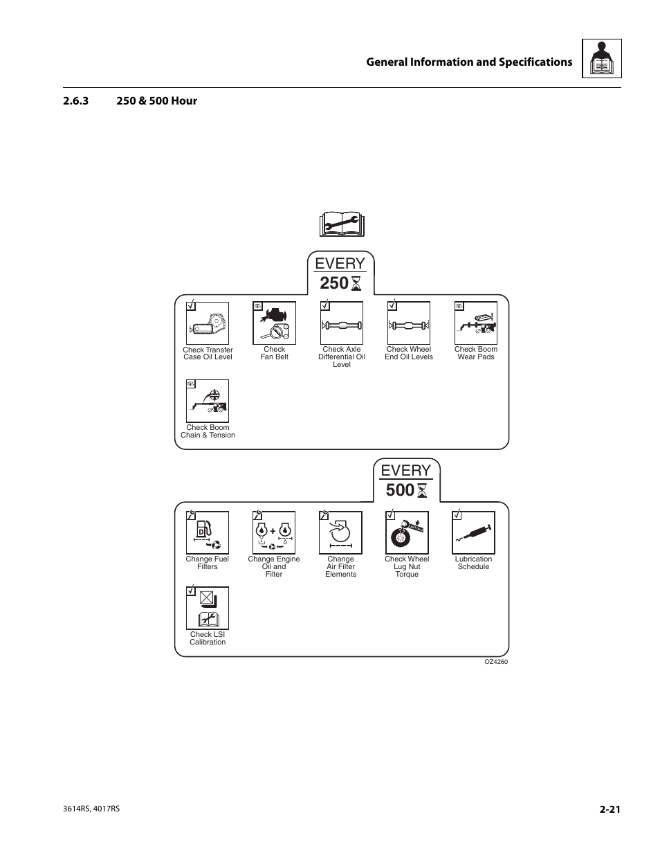 3 250 & 500 hour, 250 & 500 hour, Every | JLG 4017RS Service Manual User Manual | Page 35 / 204