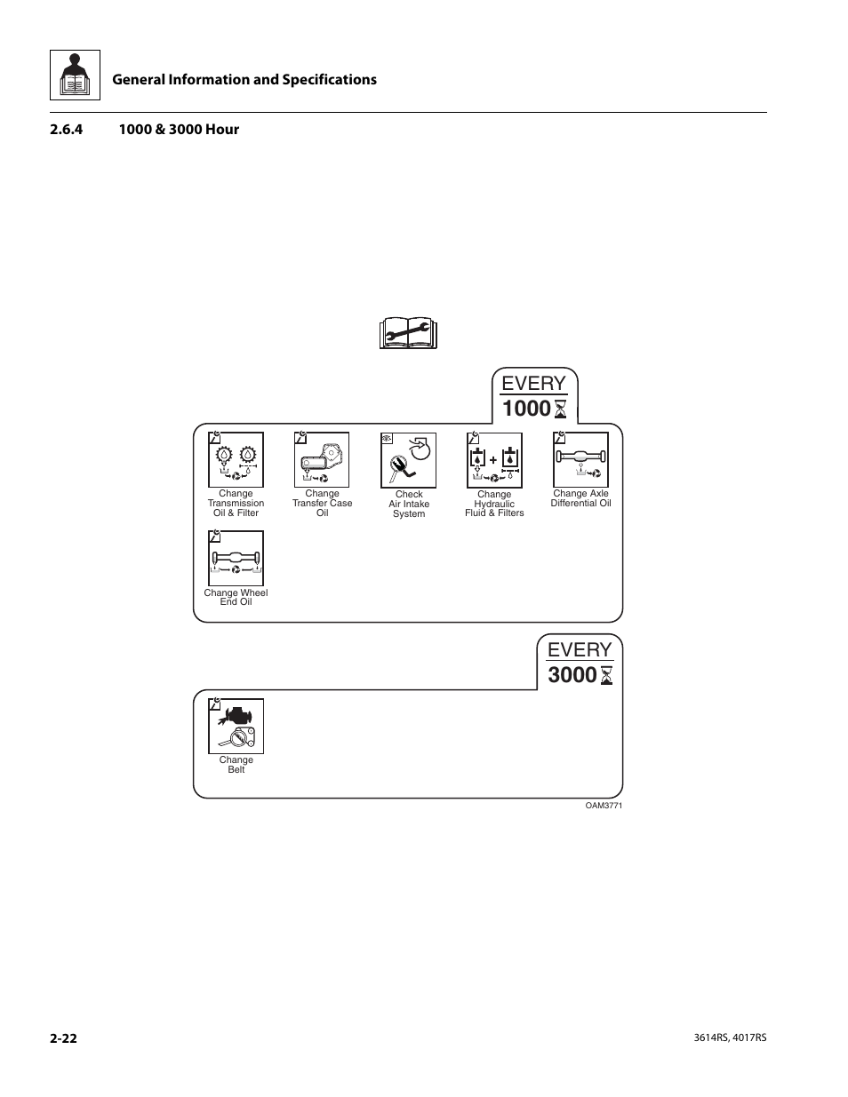 4 1000 & 3000 hour, 1000 & 3000 hour, Every | General information and specifications | JLG 4017RS Service Manual User Manual | Page 36 / 204