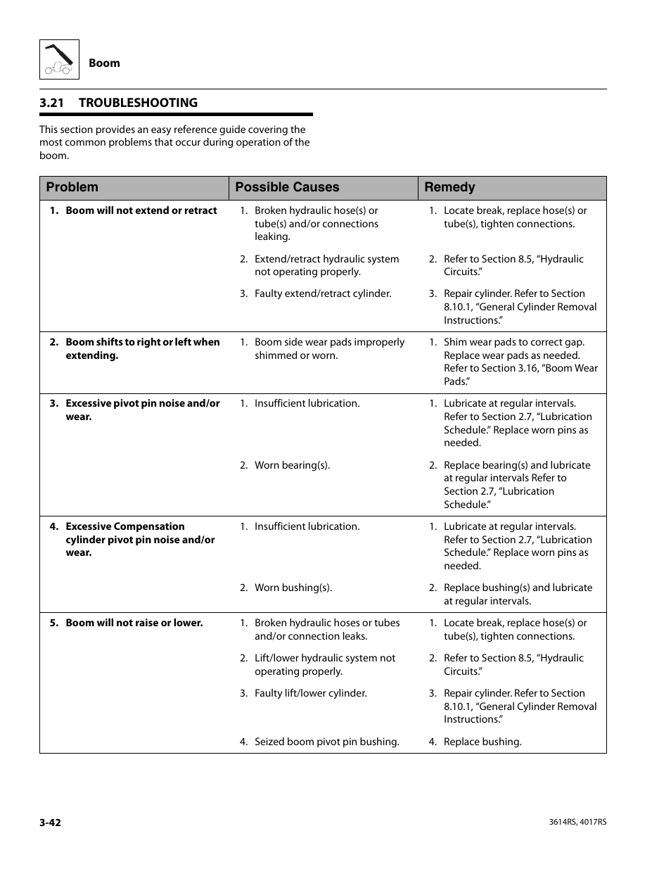 21 troubleshooting, Troubleshooting | JLG 4017RS Service Manual User Manual | Page 82 / 204