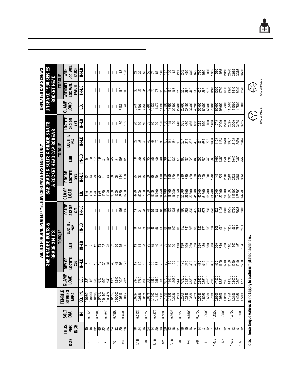 2 torques, 1 astm fastener torque chart (english), Torques | Astm fastener torque chart (english), General information and specifications | JLG 4017 Service Manual User Manual | Page 15 / 152