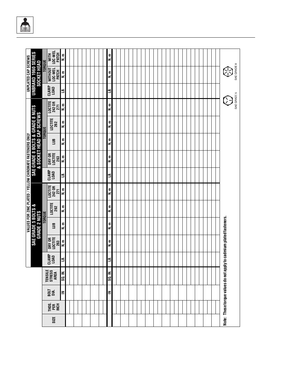 2 astm fastener torque chart (metric), Astm fastener torque chart (metric), General information and specifications | JLG 4017 Service Manual User Manual | Page 16 / 152
