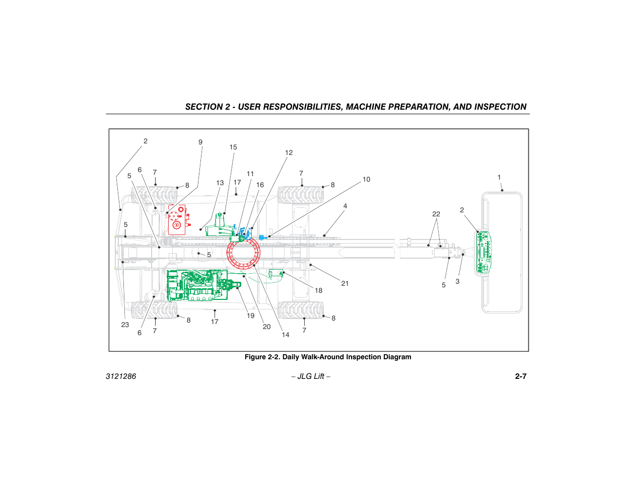 Daily walk-around inspection diagram -7 | JLG 24RS Operator Manual User Manual | Page 27 / 94
