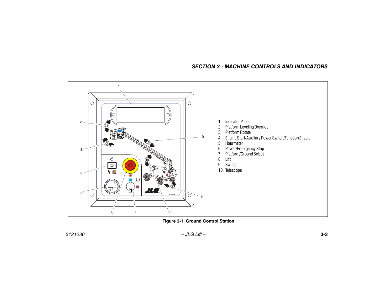 Ground control station -3 | JLG 24RS Operator Manual User Manual | Page 33 / 94