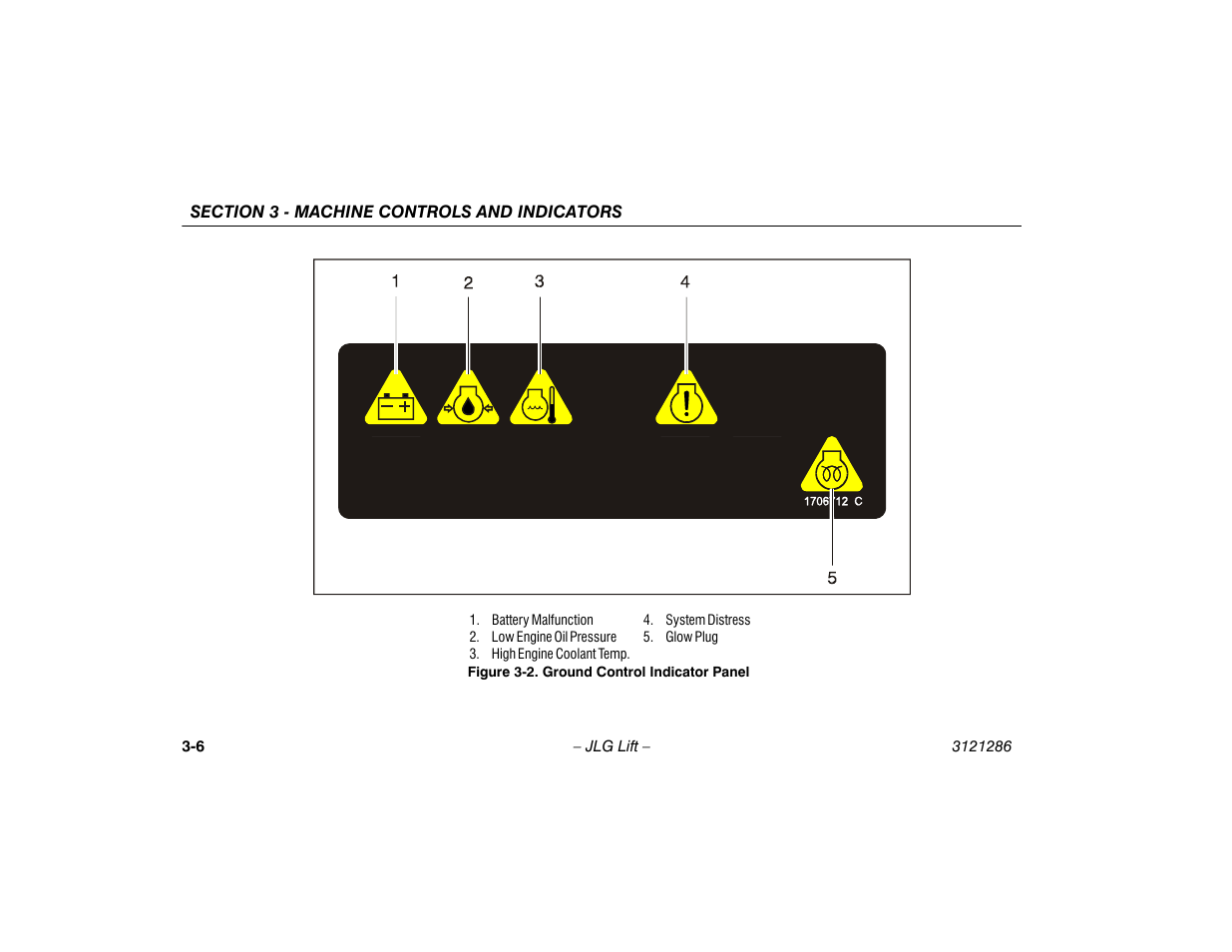 Ground control indicator panel -6 | JLG 24RS Operator Manual User Manual | Page 36 / 94