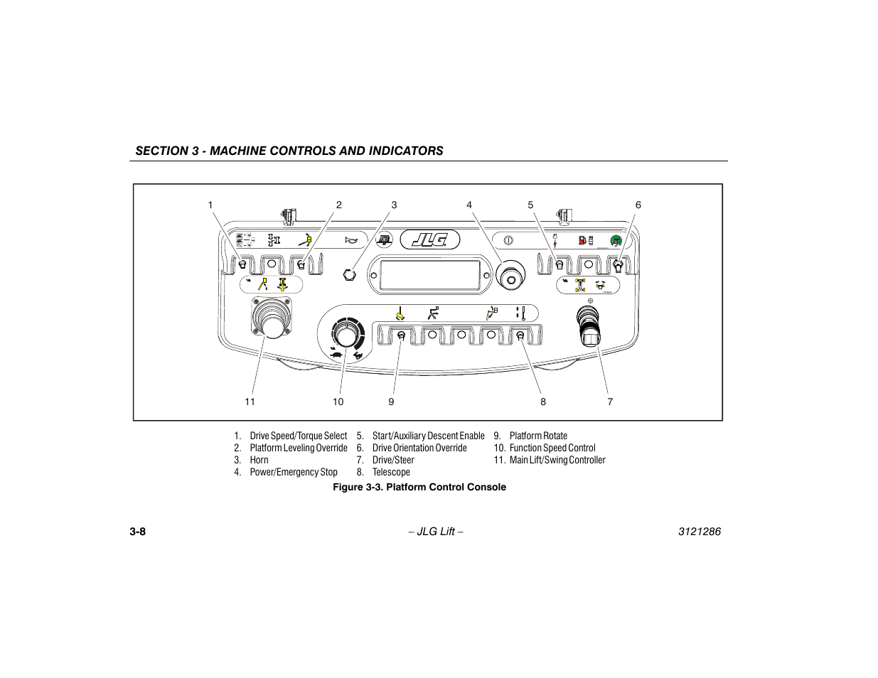 Platform control console -8 | JLG 24RS Operator Manual User Manual | Page 38 / 94