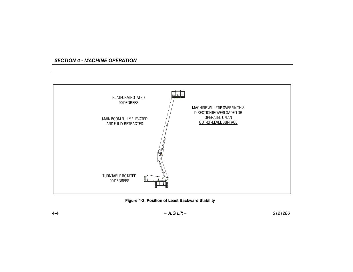 Position of least backward stability -4 | JLG 24RS Operator Manual User Manual | Page 48 / 94