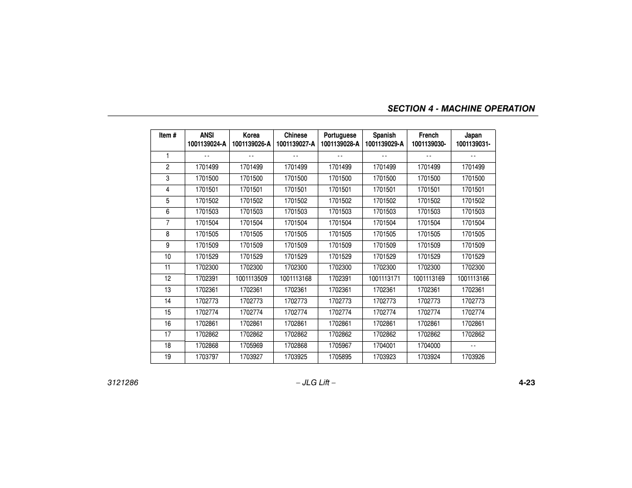 JLG 24RS Operator Manual User Manual | Page 67 / 94