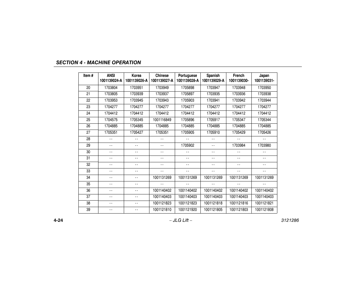 JLG 24RS Operator Manual User Manual | Page 68 / 94