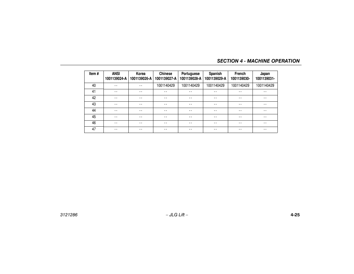 JLG 24RS Operator Manual User Manual | Page 69 / 94