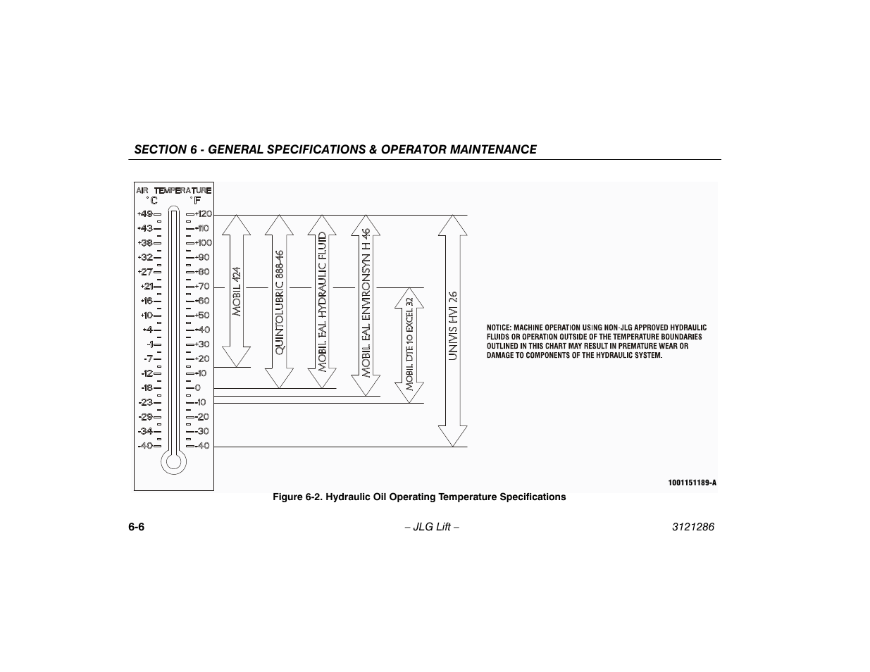 Hydraulic oil operating temperature, Specifications -6 | JLG 24RS Operator Manual User Manual | Page 78 / 94