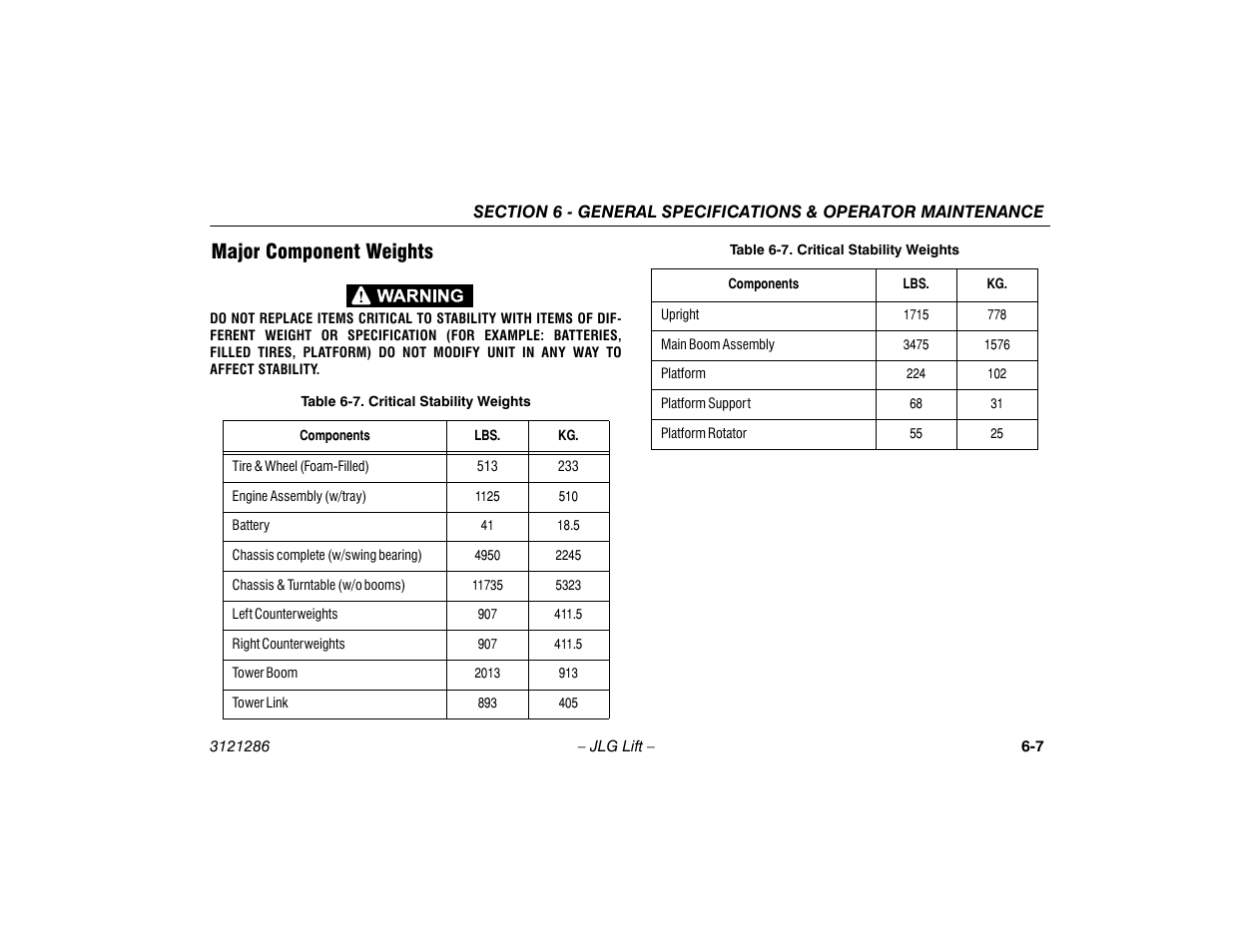 Major component weights, Major component weights -7, Critical stability weights -7 | JLG 24RS Operator Manual User Manual | Page 79 / 94