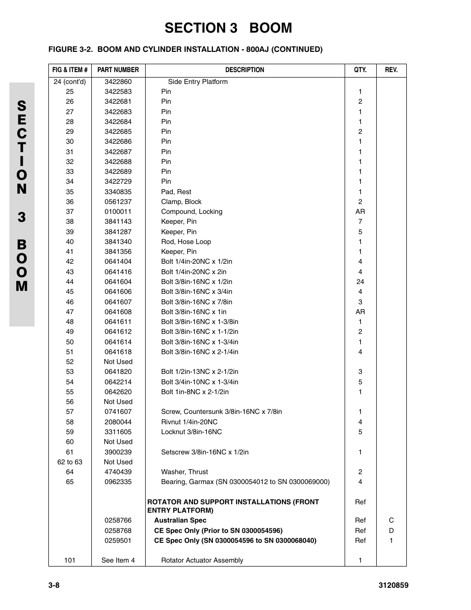 JLG 800A_AJ Parts Manual User Manual | Page 102 / 266