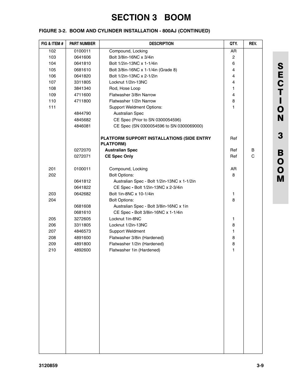 JLG 800A_AJ Parts Manual User Manual | Page 103 / 266