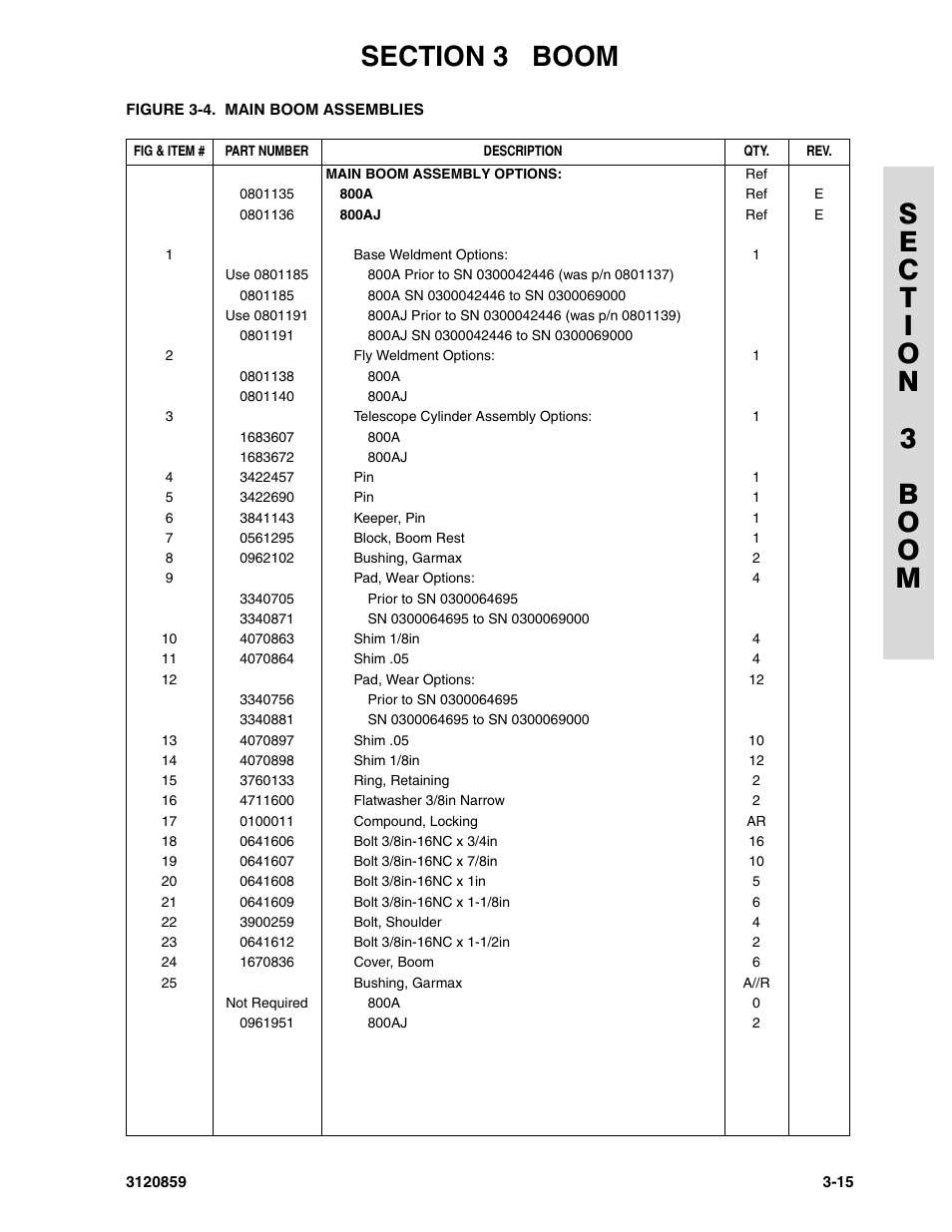JLG 800A_AJ Parts Manual User Manual | Page 109 / 266
