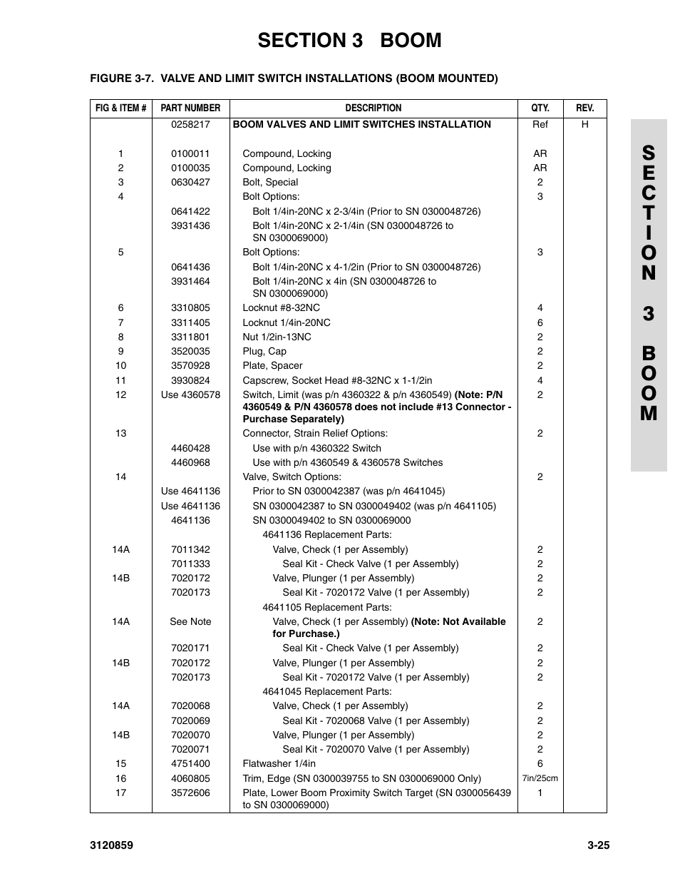 JLG 800A_AJ Parts Manual User Manual | Page 119 / 266