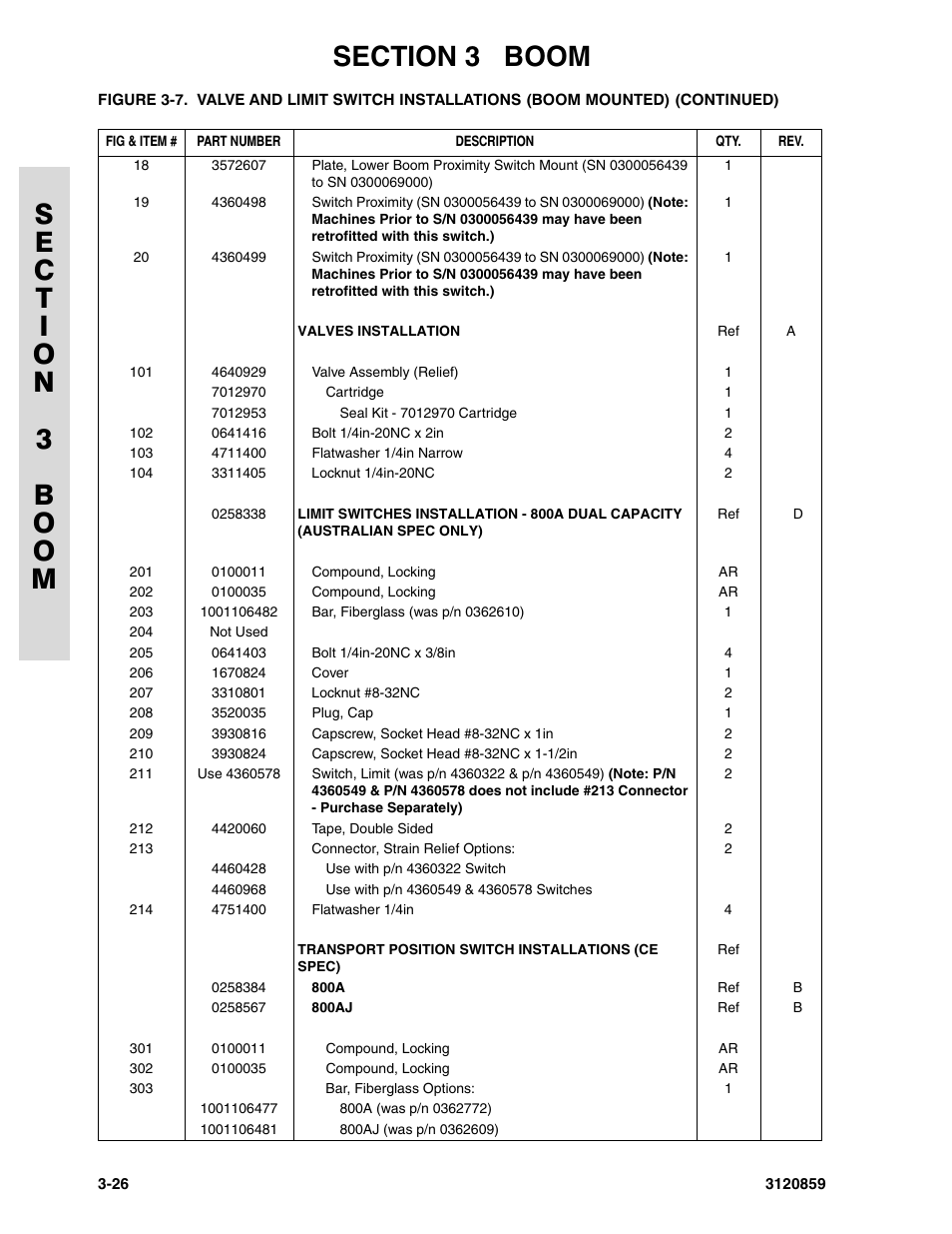 JLG 800A_AJ Parts Manual User Manual | Page 120 / 266