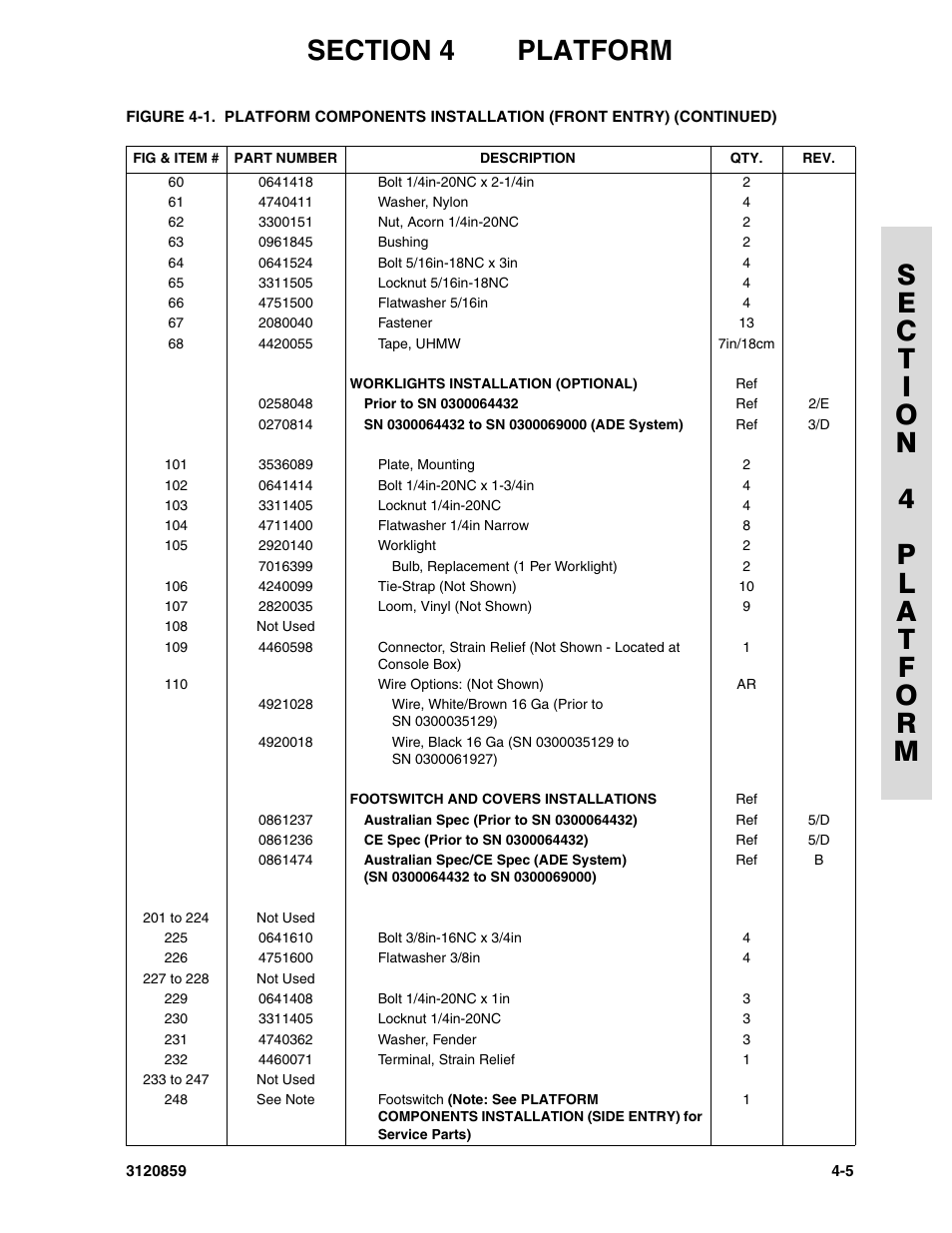 JLG 800A_AJ Parts Manual User Manual | Page 127 / 266