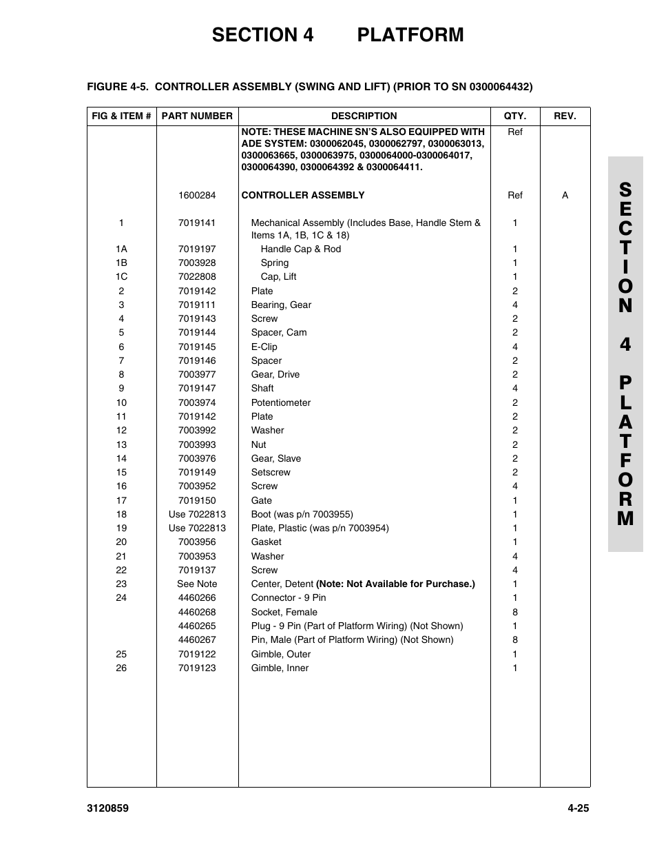 JLG 800A_AJ Parts Manual User Manual | Page 147 / 266