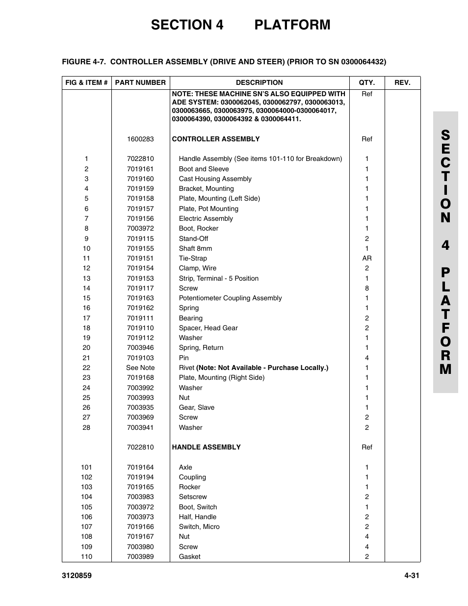 JLG 800A_AJ Parts Manual User Manual | Page 153 / 266