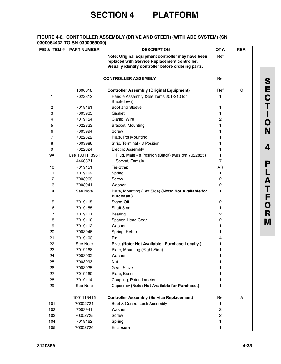 JLG 800A_AJ Parts Manual User Manual | Page 155 / 266