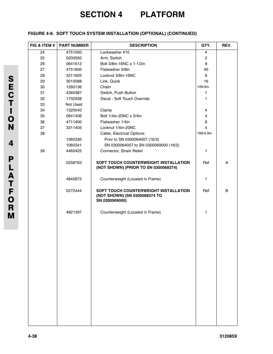 JLG 800A_AJ Parts Manual User Manual | Page 160 / 266