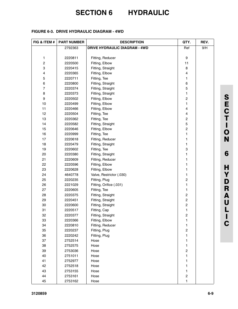 JLG 800A_AJ Parts Manual User Manual | Page 203 / 266