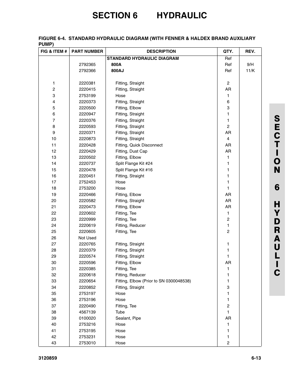 JLG 800A_AJ Parts Manual User Manual | Page 207 / 266