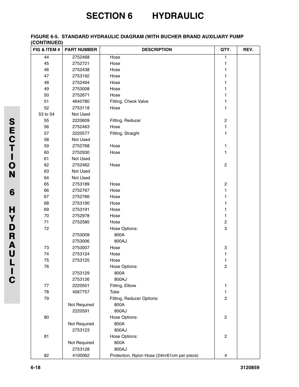 JLG 800A_AJ Parts Manual User Manual | Page 212 / 266