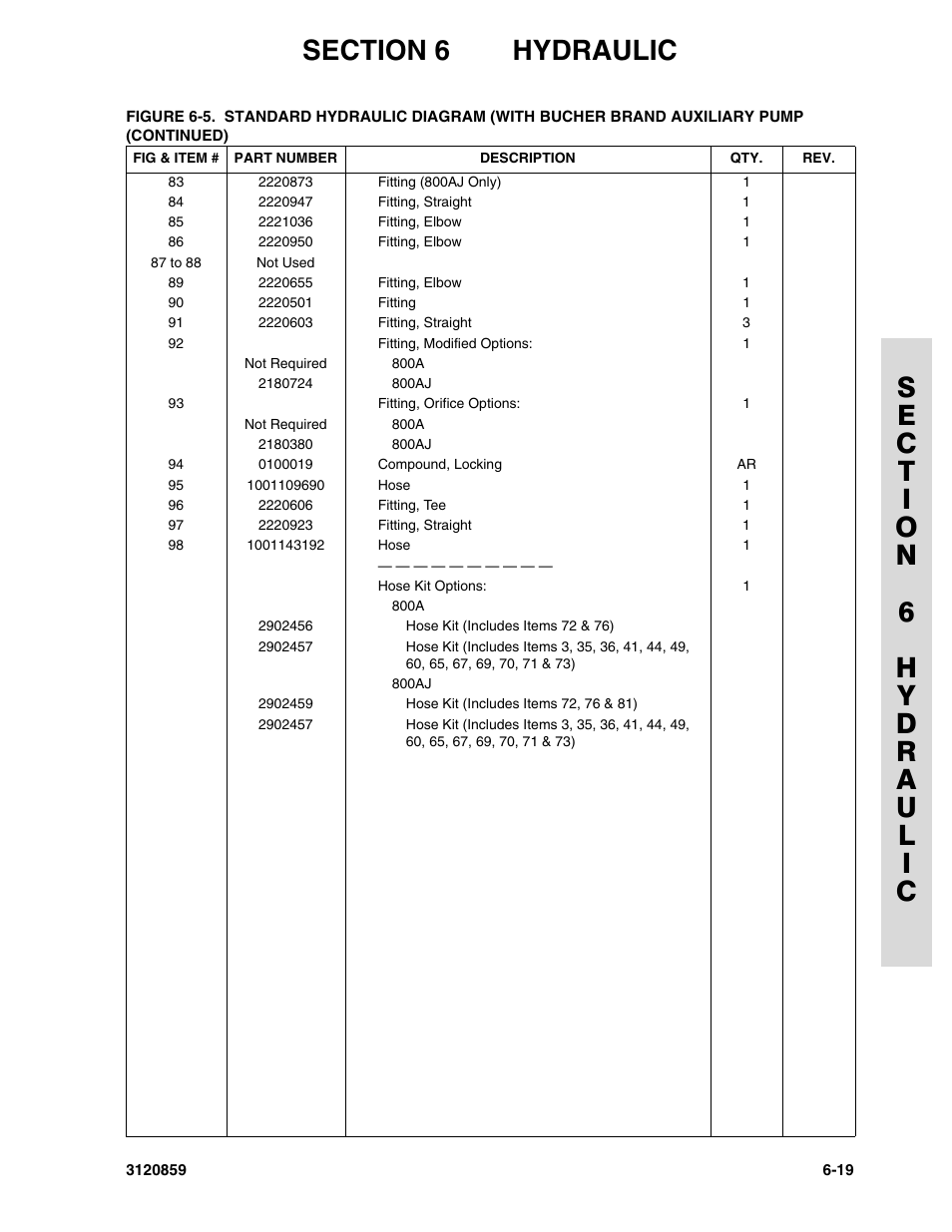 JLG 800A_AJ Parts Manual User Manual | Page 213 / 266
