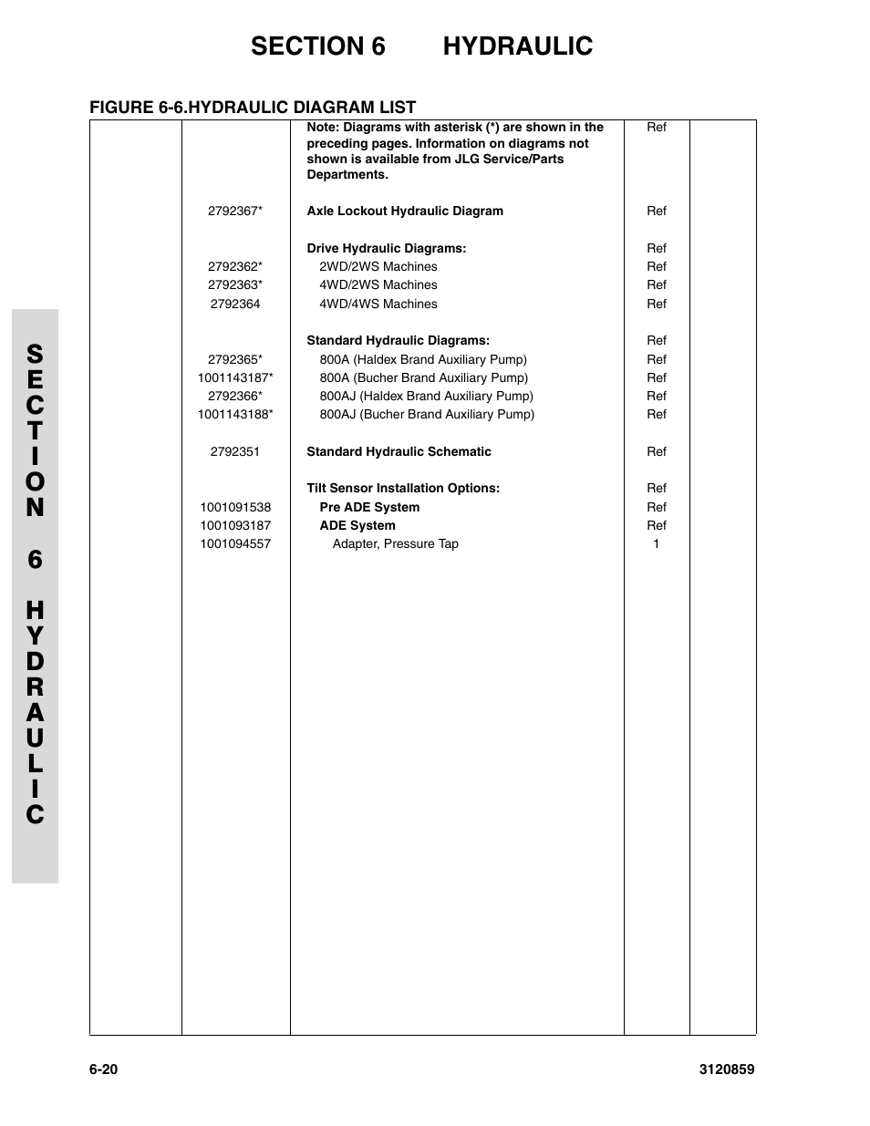Figure 6-6. hydraulic diagram list, Hydraulic diagram list -20 | JLG 800A_AJ Parts Manual User Manual | Page 214 / 266