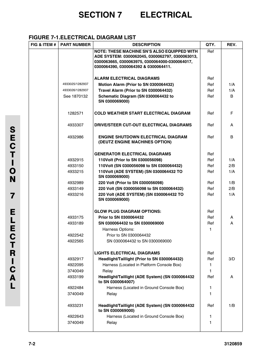 Figure 7-1. electrical diagram list, Electrical diagram list -2 | JLG 800A_AJ Parts Manual User Manual | Page 216 / 266