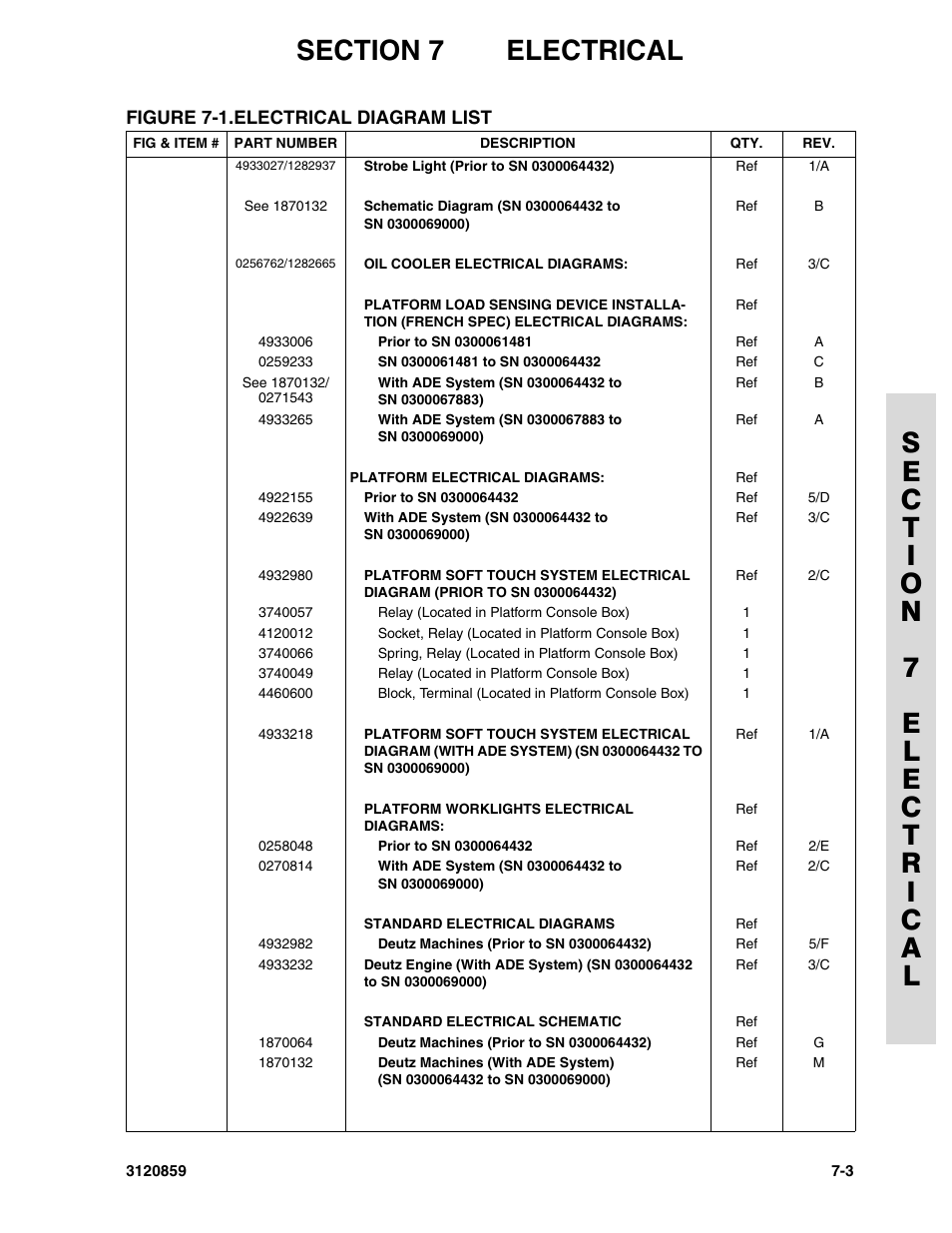 JLG 800A_AJ Parts Manual User Manual | Page 217 / 266