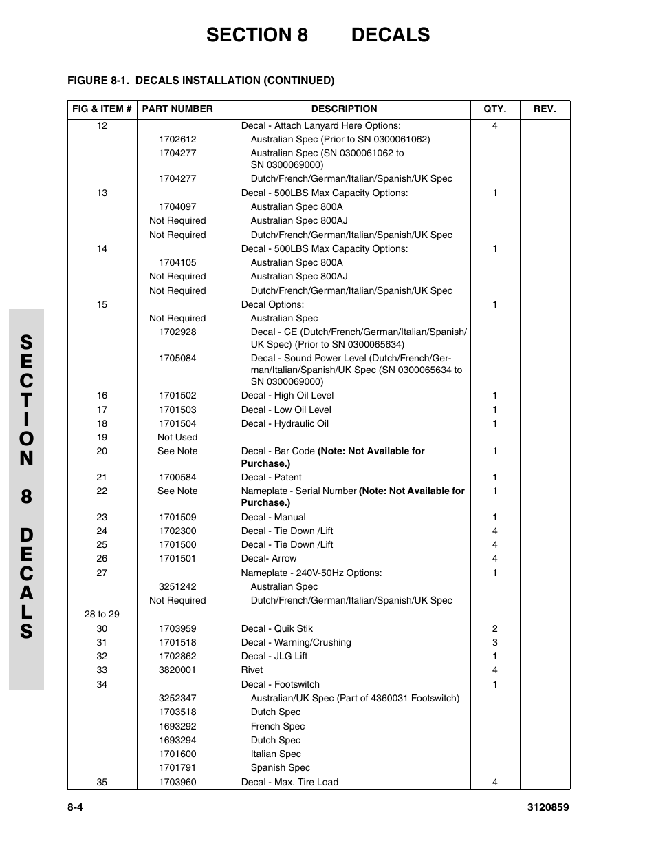 JLG 800A_AJ Parts Manual User Manual | Page 244 / 266