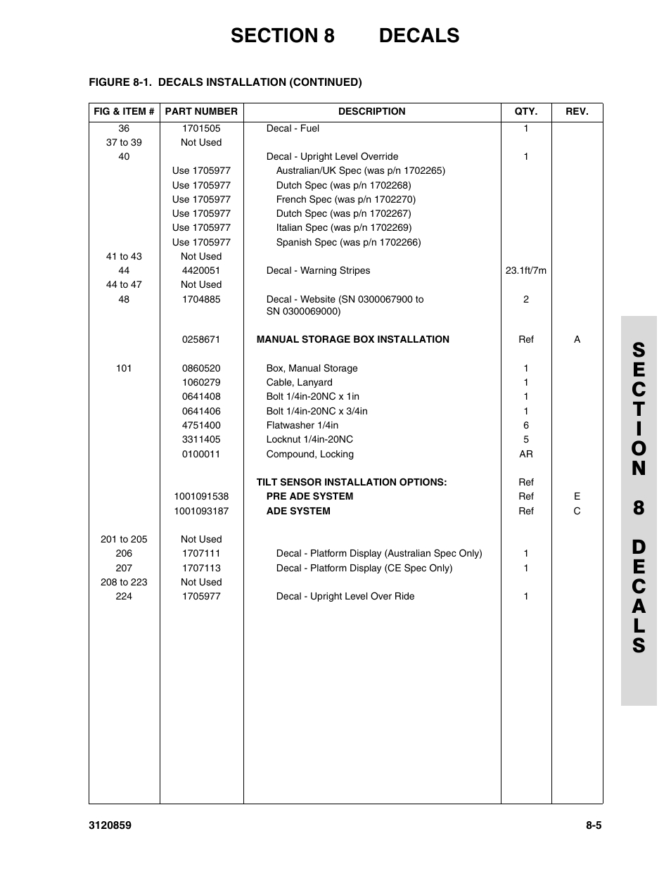 JLG 800A_AJ Parts Manual User Manual | Page 245 / 266
