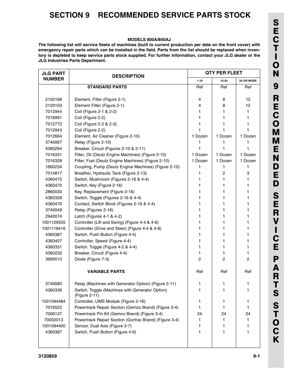 Section 9 recommended service parts stock, Section 9 - recommended service parts stock -1 | JLG 800A_AJ Parts Manual User Manual | Page 247 / 266