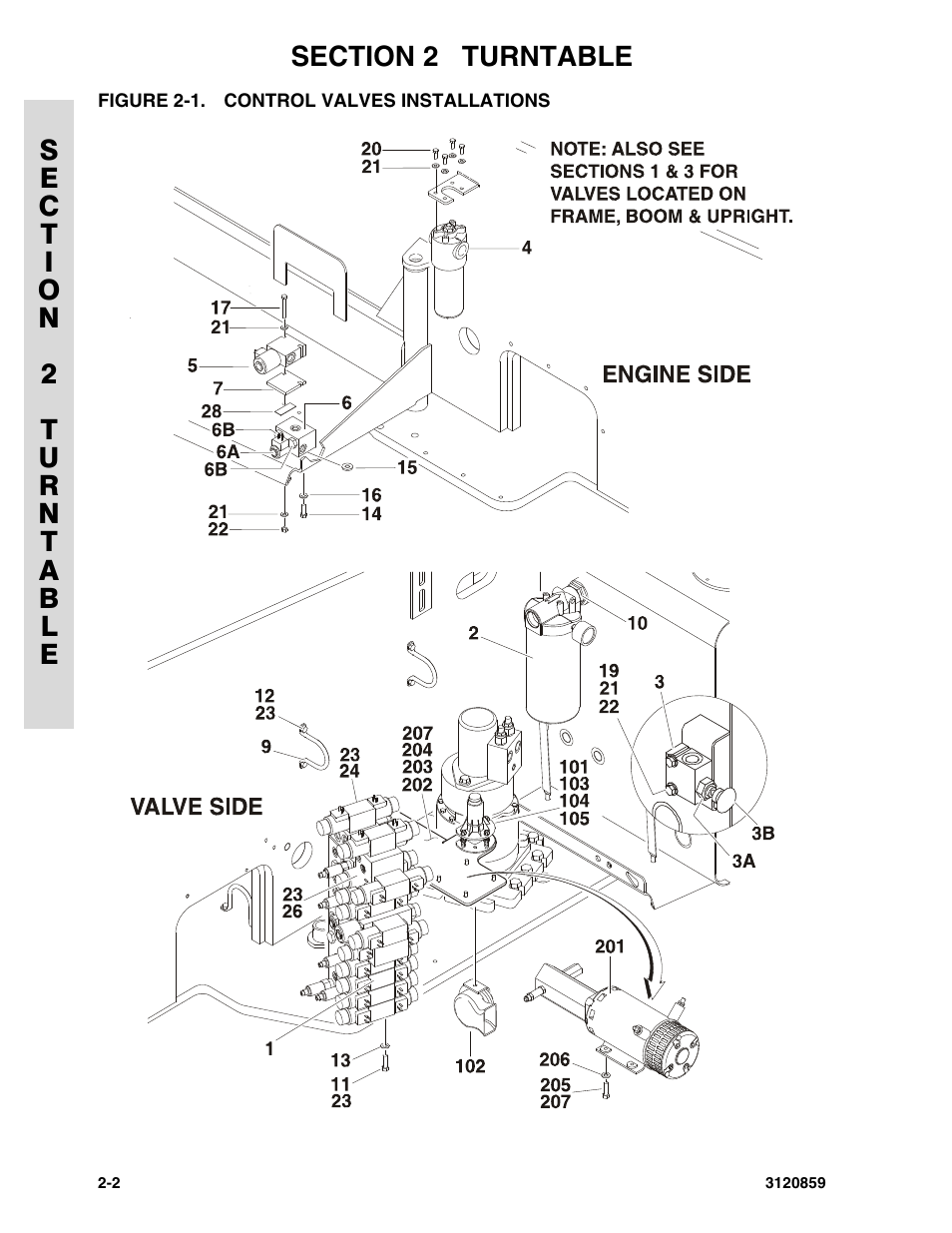 Figure 2-1. control valves installations, Control valves installations -2 | JLG 800A_AJ Parts Manual User Manual | Page 28 / 266