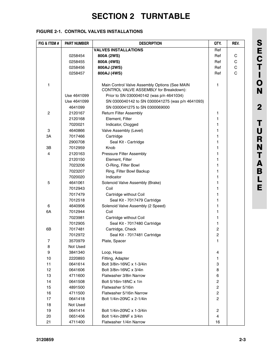JLG 800A_AJ Parts Manual User Manual | Page 29 / 266