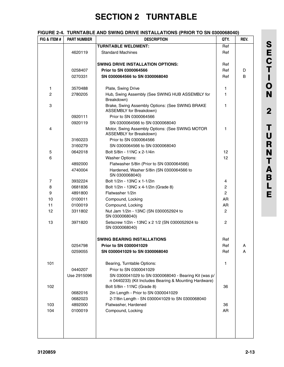 JLG 800A_AJ Parts Manual User Manual | Page 39 / 266