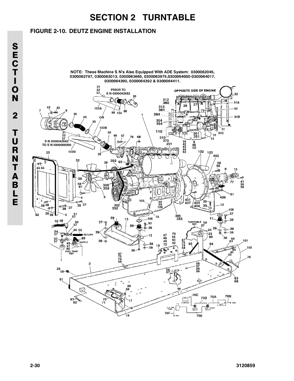 Figure 2-10. deutz engine installation, Deutz engine installation -30 | JLG 800A_AJ Parts Manual User Manual | Page 56 / 266