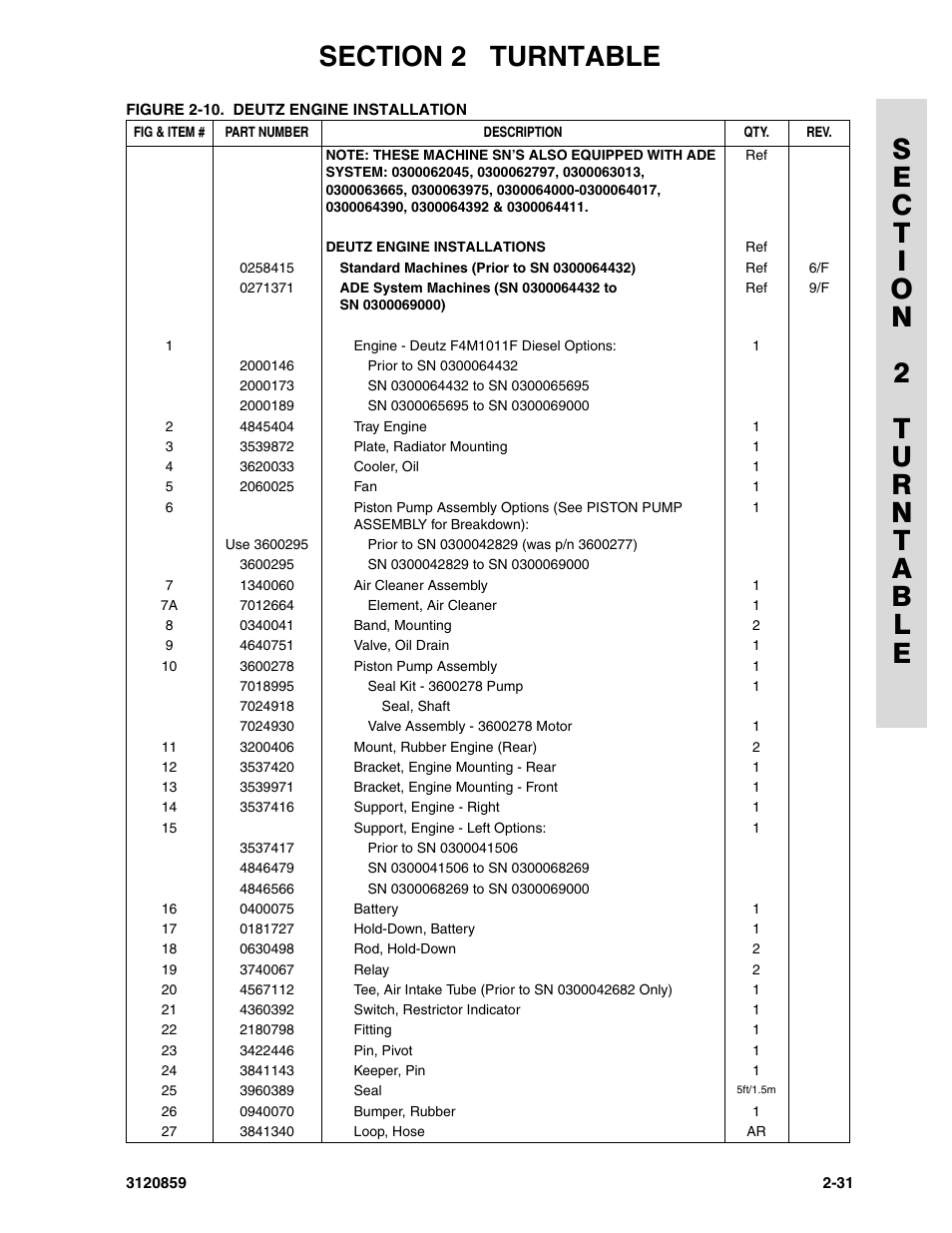 JLG 800A_AJ Parts Manual User Manual | Page 57 / 266