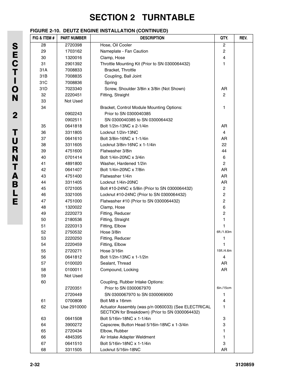 JLG 800A_AJ Parts Manual User Manual | Page 58 / 266