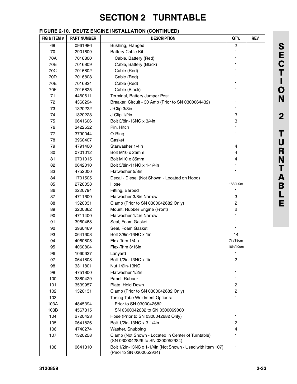 JLG 800A_AJ Parts Manual User Manual | Page 59 / 266