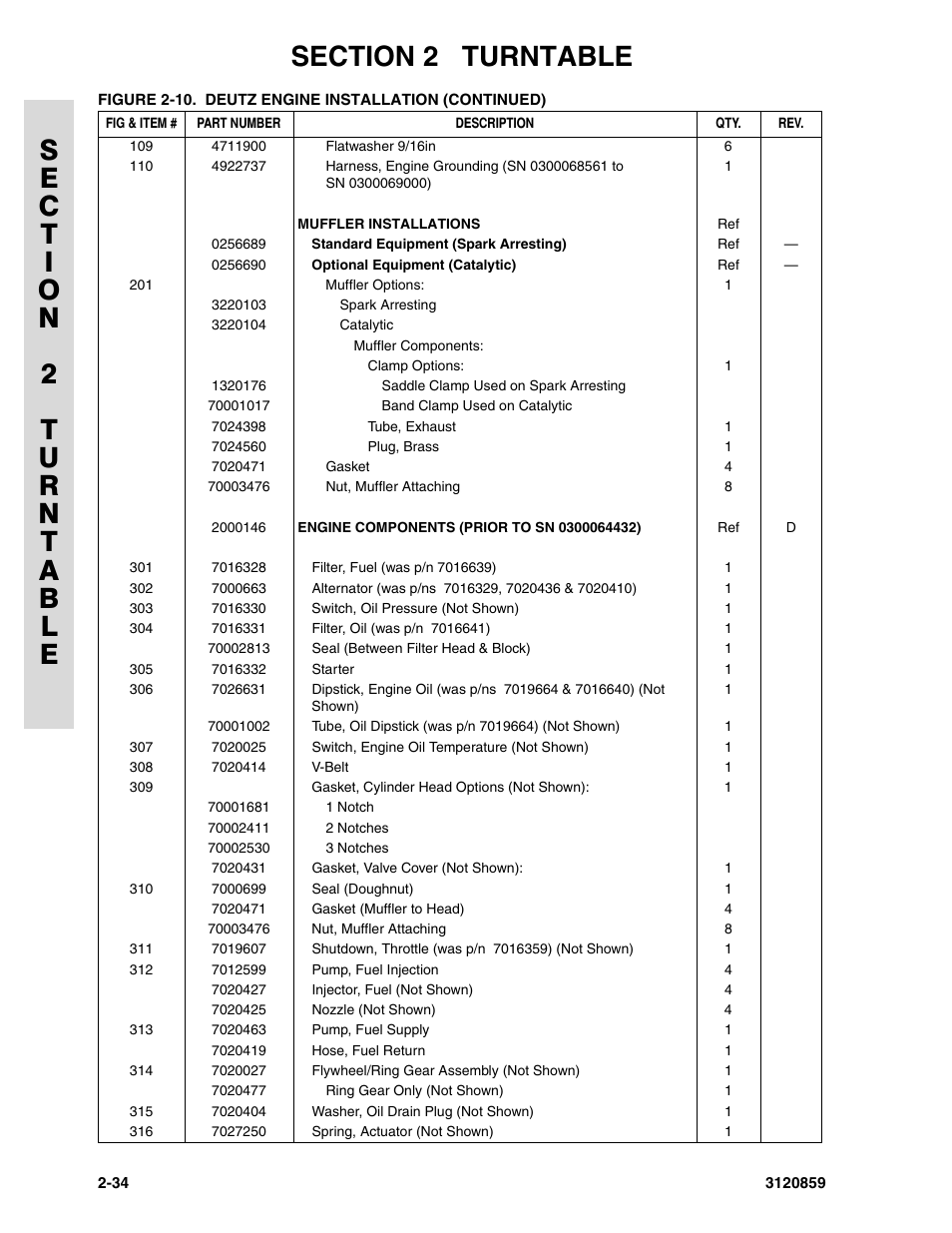 JLG 800A_AJ Parts Manual User Manual | Page 60 / 266