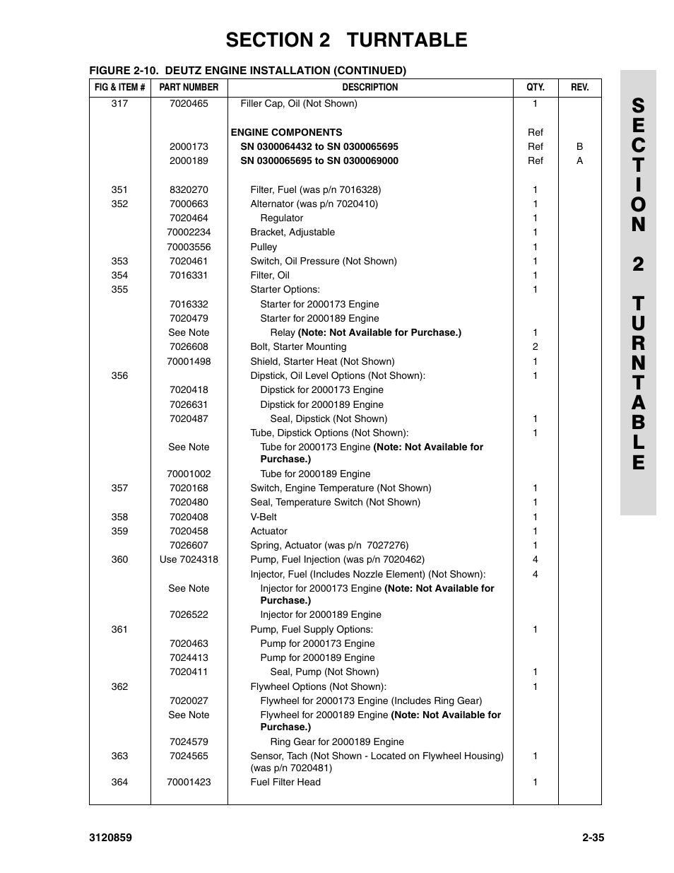 JLG 800A_AJ Parts Manual User Manual | Page 61 / 266